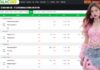 The Digital Frontier of Premier League Consumption and Professional Table Analysis