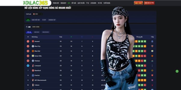 Building a Global Community of Informed Fans